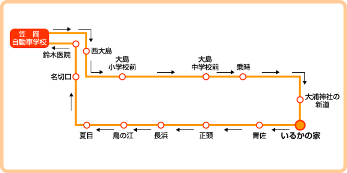 送迎バスルート図